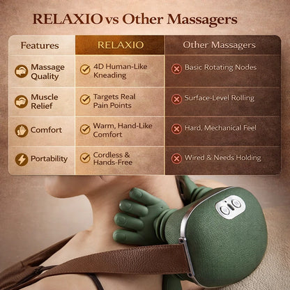 RELAXIO- Neck & Shoulder Bionic Shiatsu Massager